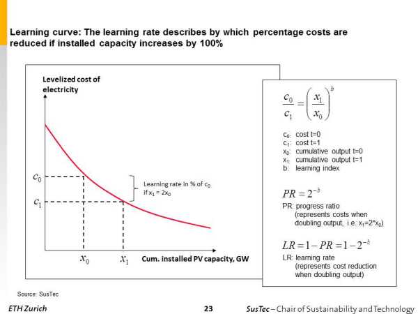 Managerial Economics