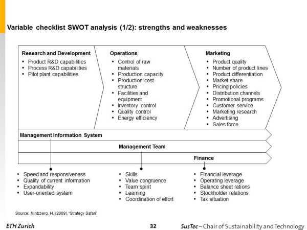 Managerial Economics