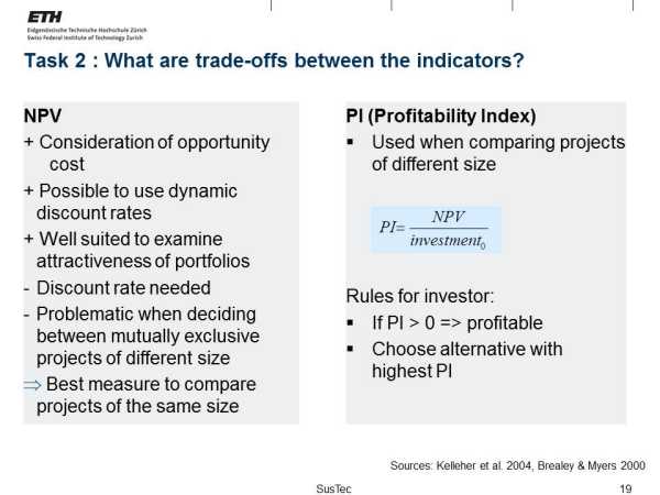 Managerial Economics